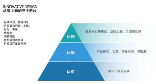 行业分享 工业设计 想象力及商业行为的三者关系