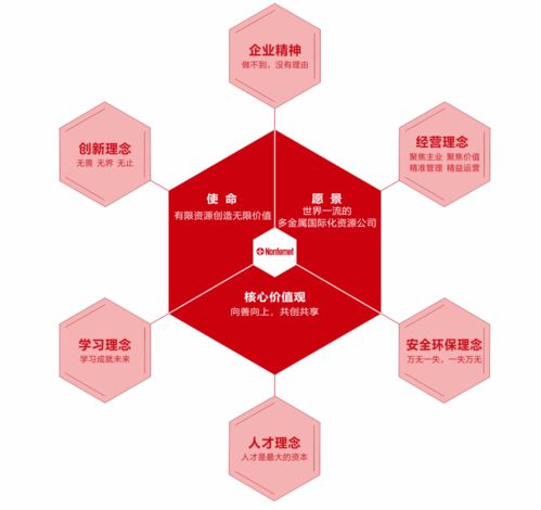 如何设计企业文化理念体系模型图 案例分享