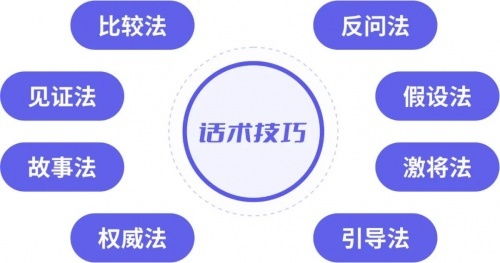 探马scrm 企业应该如何设计话术,提升成交率